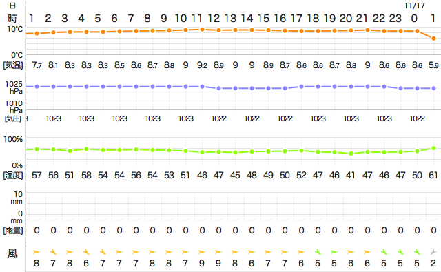 201411162400Temperature