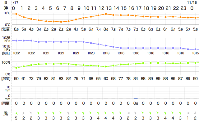 201411172400Temperature