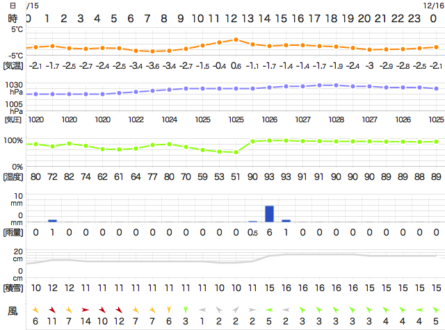 201412152400Temperature