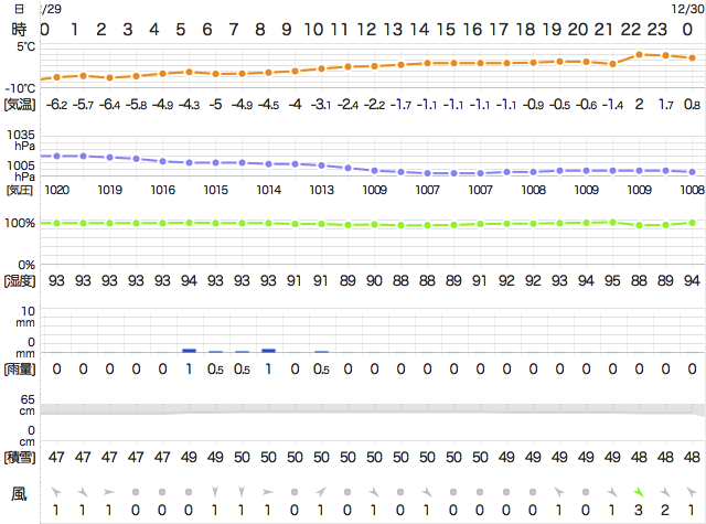 201412292400TemperatureAizu