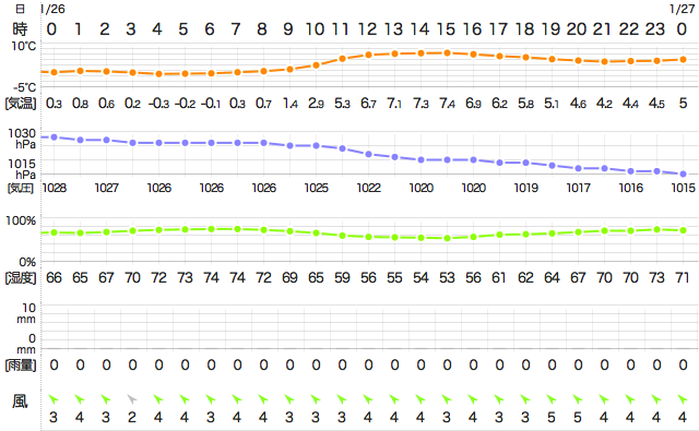 201501262400Temperature