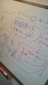 20150313アロマのセミナー