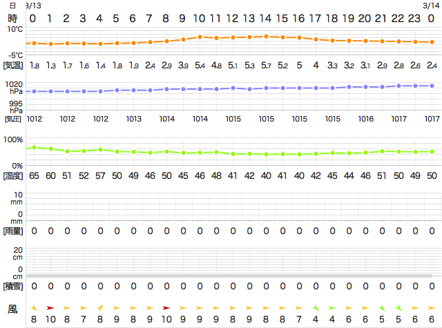 201503132400Temperature