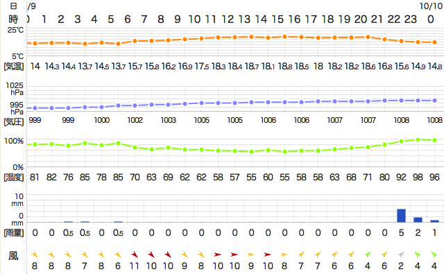 201510092400Temperature