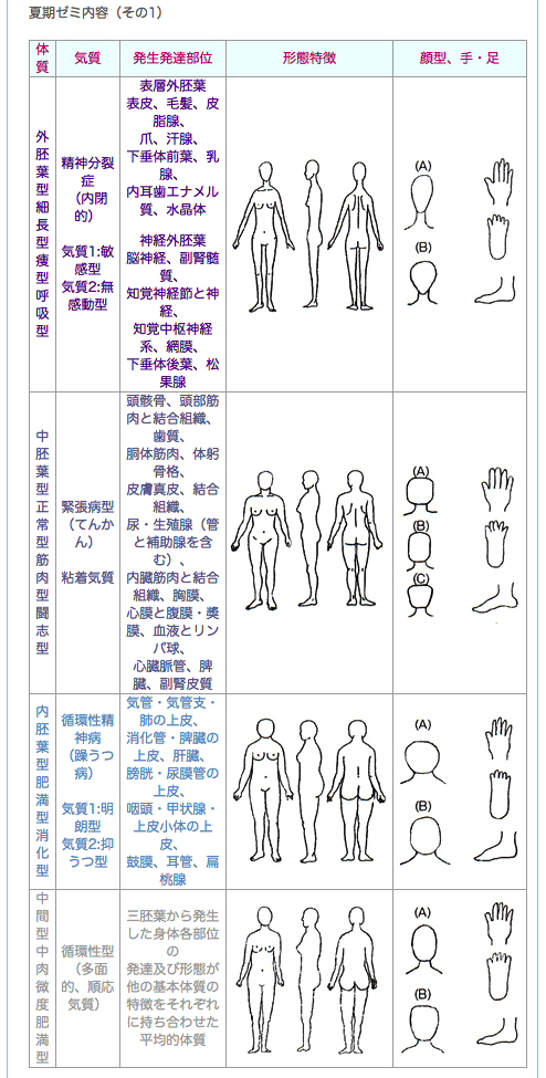 20050822夏期ゼミ2