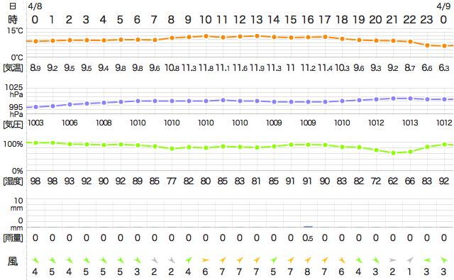 201604082400Temperature