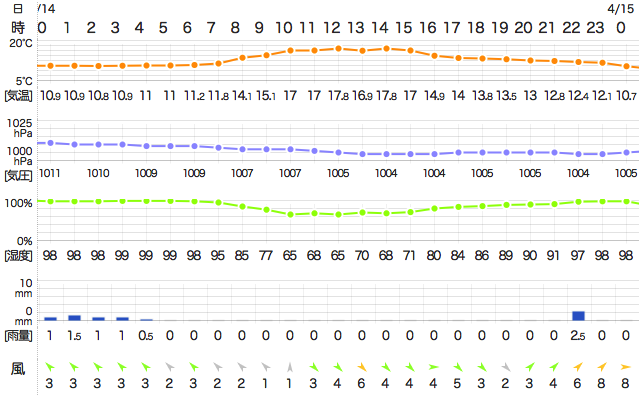 201604142400Temperature