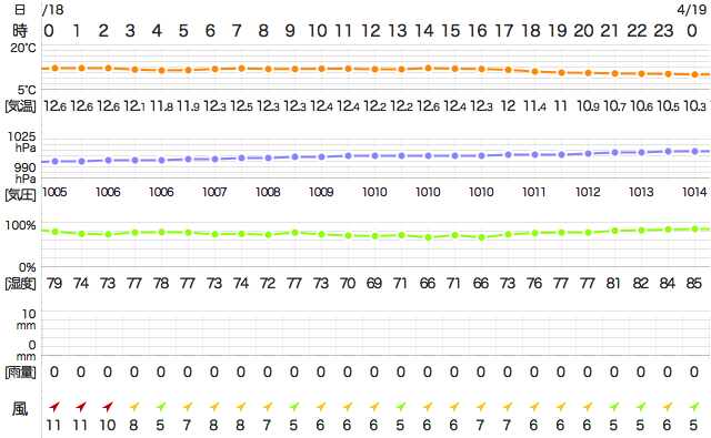 201604182400Temperature