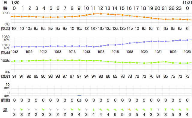 201611202400Temperature