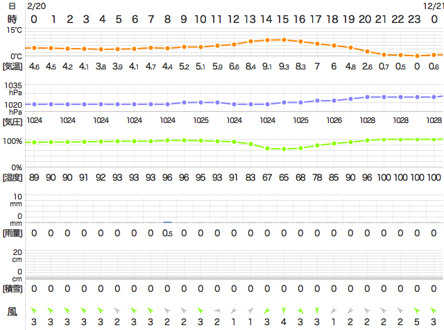 201612202400Temperature