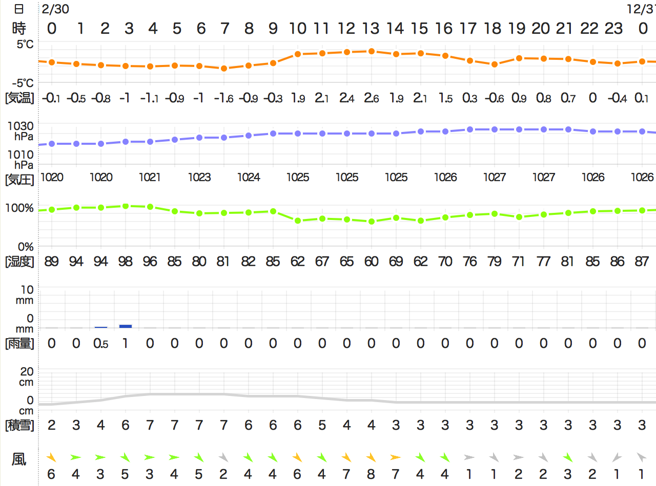 20161230TemperatureAizu