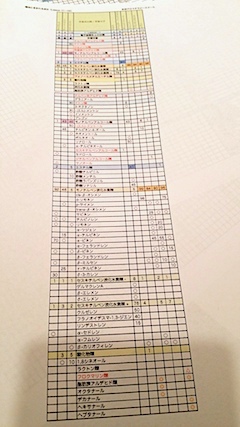 20170109セミナーの資料作り3