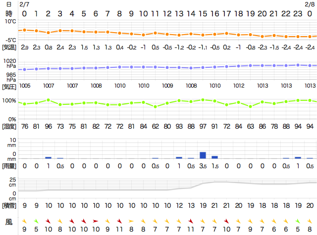 201702072400Temperature