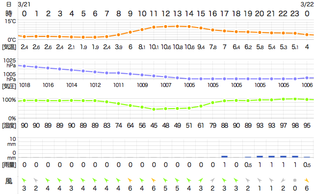 201703212400Temperature