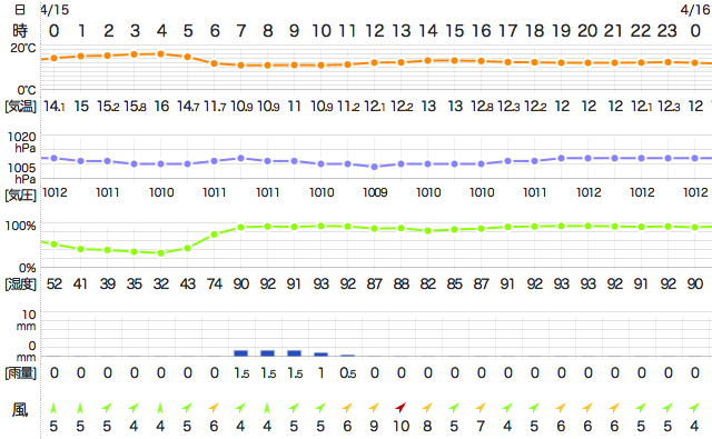 201704152400Temperature