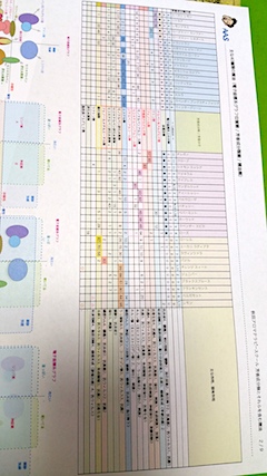 20170717アロマセミナーの資料2