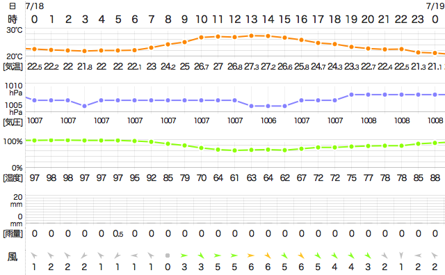 201707182400Temperature