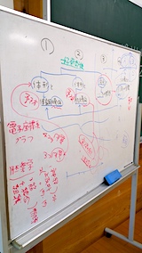 20170718第三回パーソナルアロマテラピー講座1