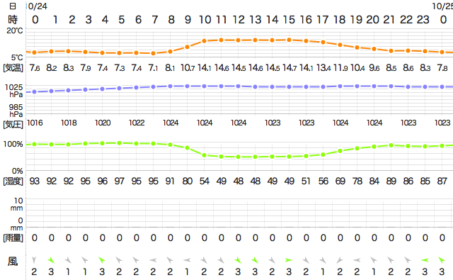 201710242400Temperature