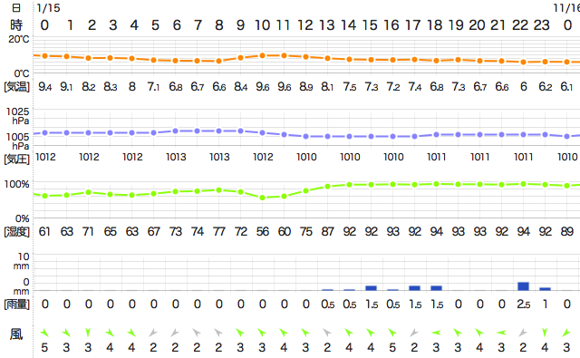 201711152400Temperature