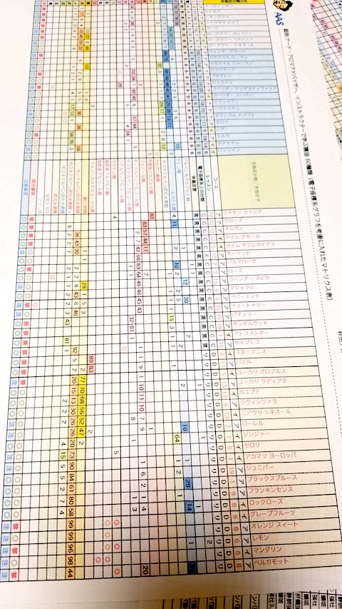20171115数日間かけて作ったアロマの資料3