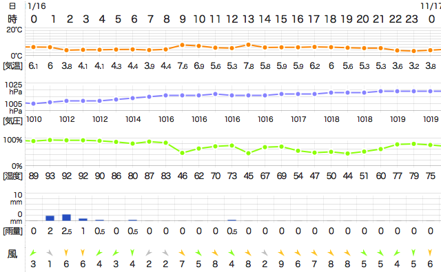 201711162400Temperature