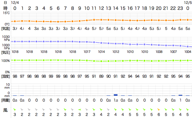 201712042400Temperature