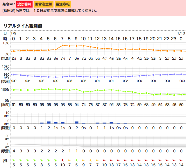 201801092400Temperature