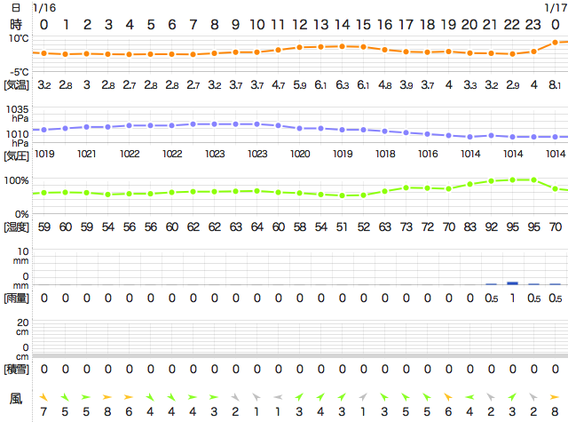 201801162400Temperature
