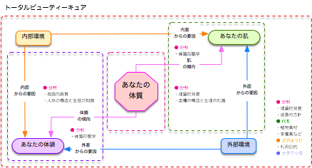 20180116TotalBeautyCure