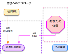 20180116TotalBeautyCureBody