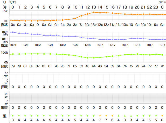 201803132400Temperature