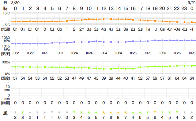 201803202400Temperature