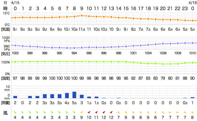 201804152400Temperature