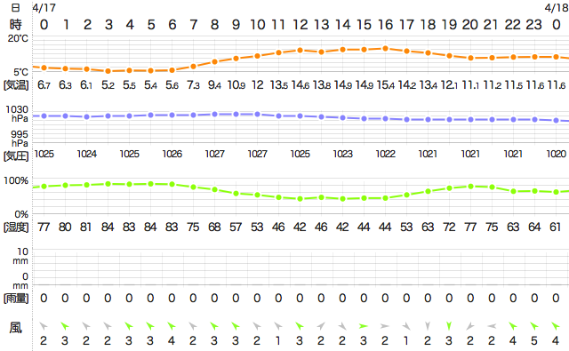201804172400Temperature