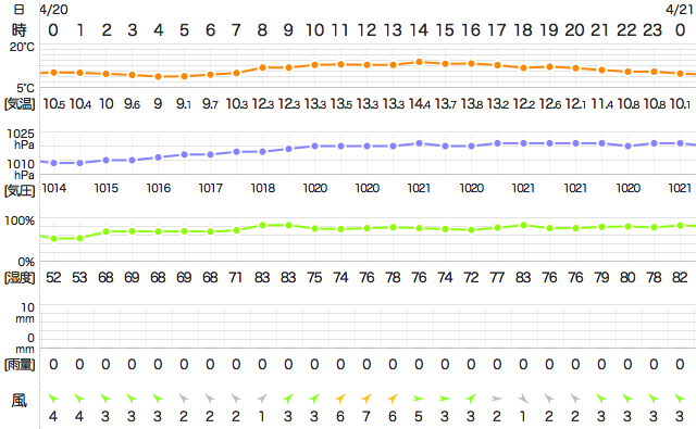 201804202400Temperature