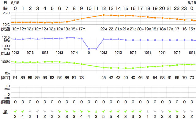 201805152400Temperature
