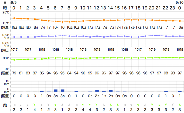 201809092400Temperature