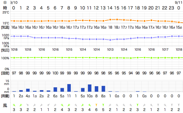 201809102400Temperature