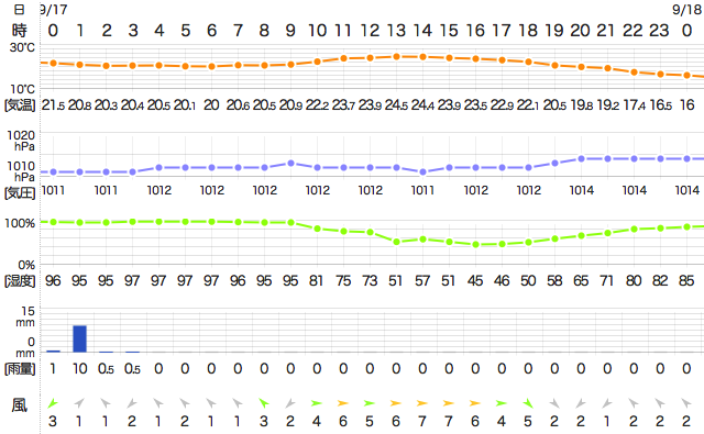 201809172400Temperature