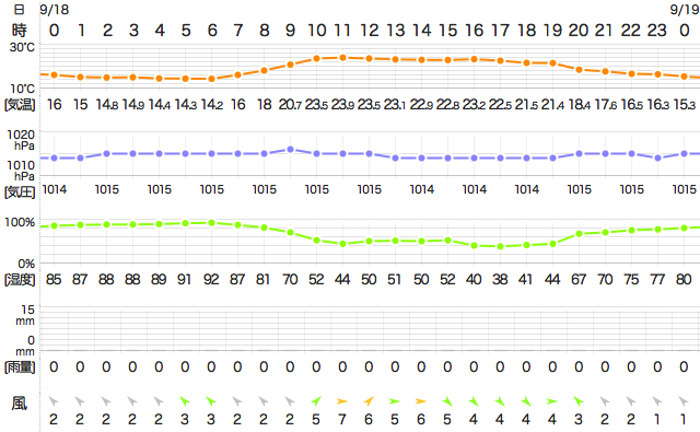 201809182400Temperature