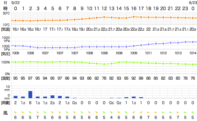 201809222400Temperature