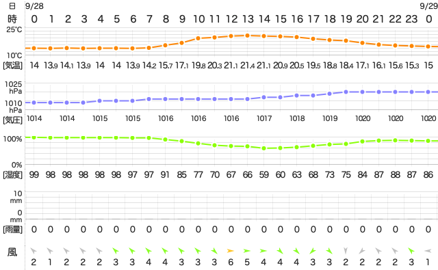 201809282400Temperature