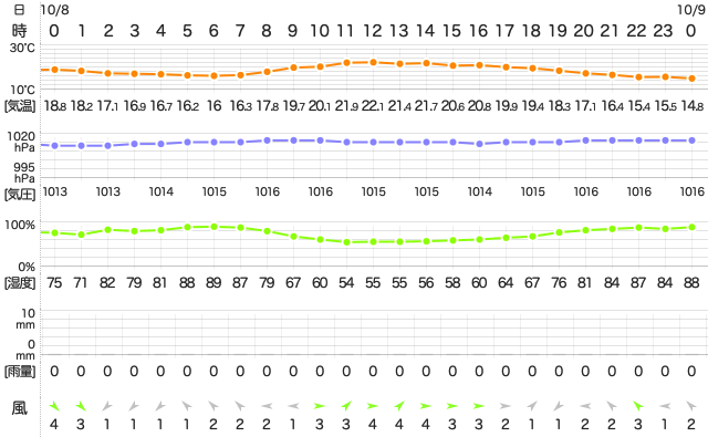 201810082400Temperature
