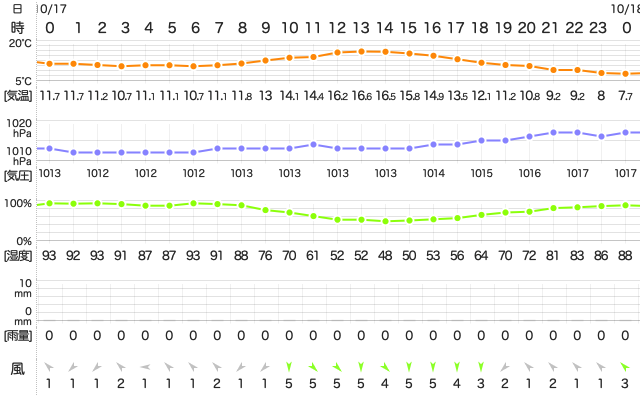 201810172400Temperature