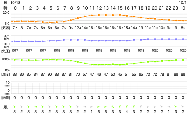 201810182400Temperature