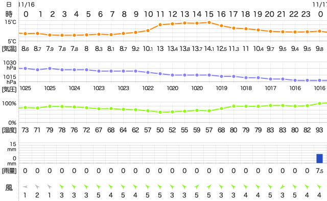 201811162400Temperature