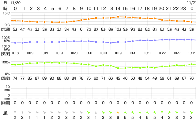 201811202400Temperature