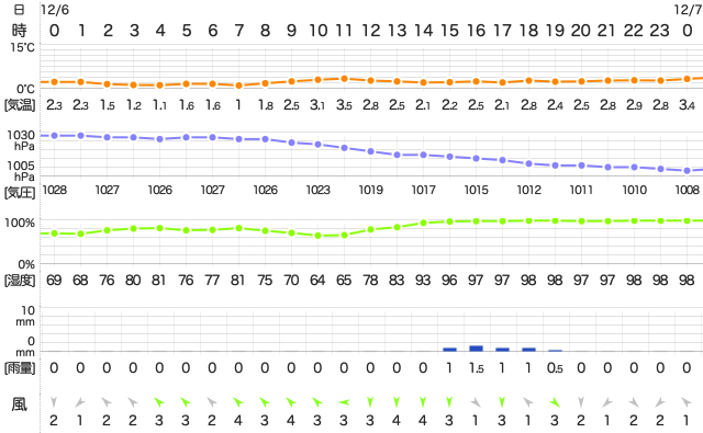 201812062400Temperature