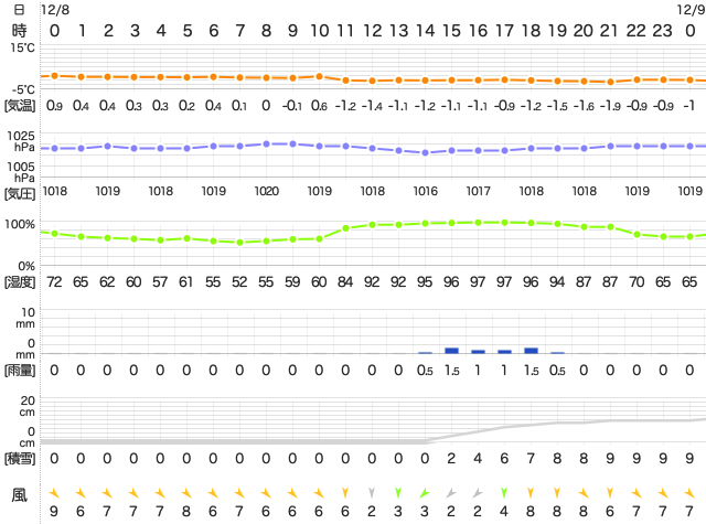201812082400Temperature